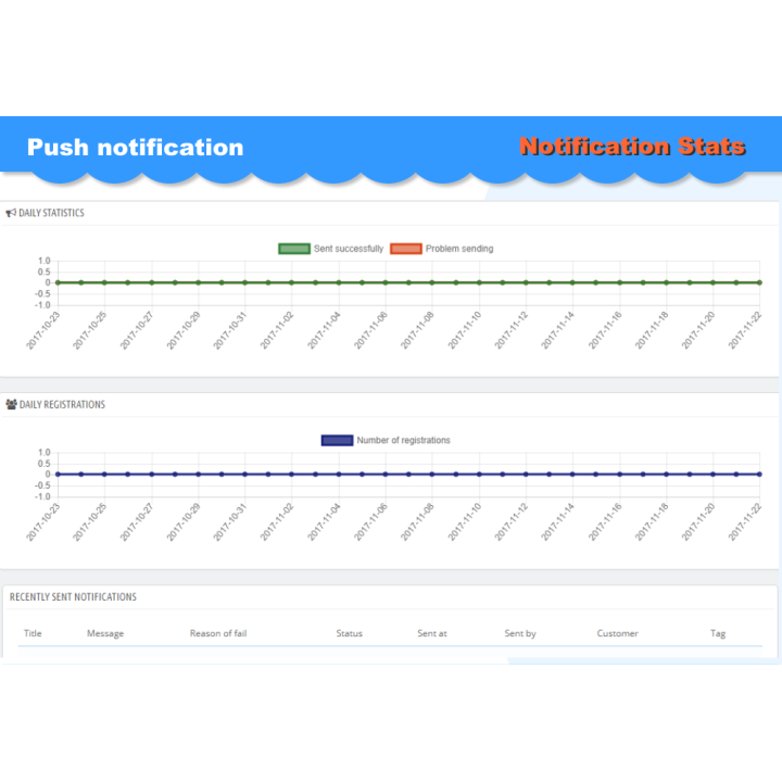 Push-értesítés modul PrestaShop-hoz