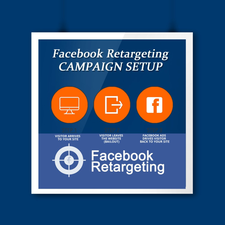Configuration de campagne de retargeting Facebook + flux produits