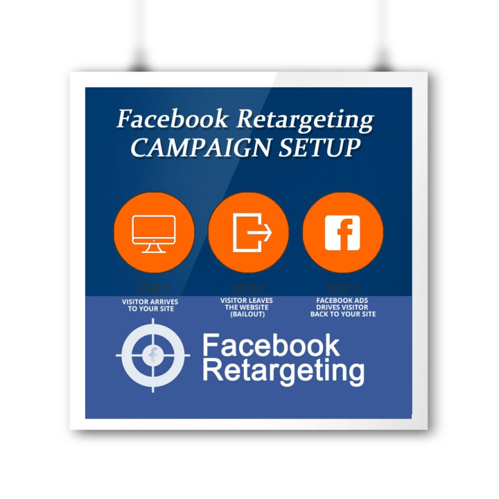 Configuration de campagne de retargeting Facebook + flux produits