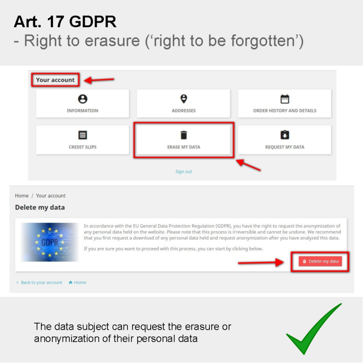 GDPR Compliance Pro – Cumplimiento del RGPD