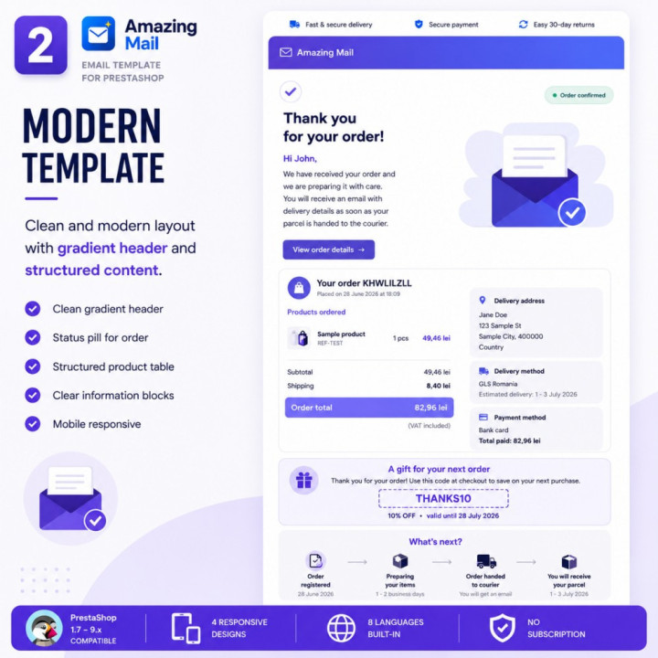 MailCharm, Personalized Customer Emails | PrestaChamps