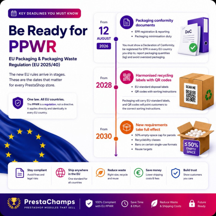 Conformità imballaggi PPWR – Report EPR, pacchi su misura ed etichette QR