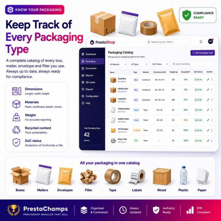 PPWR-Verpackungs-Compliance – EPR-Berichte, passende Kartongrößen & QR-Etiketten