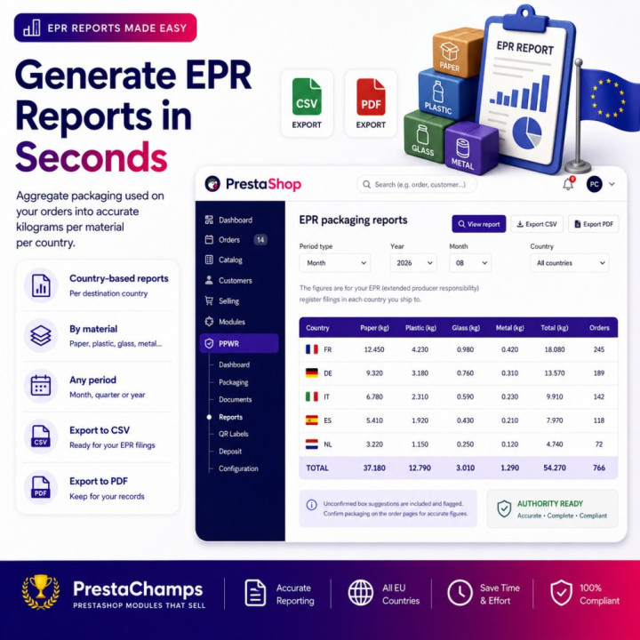 PPWR-Verpackungs-Compliance – EPR-Berichte, passende Kartongrößen & QR-Etiketten