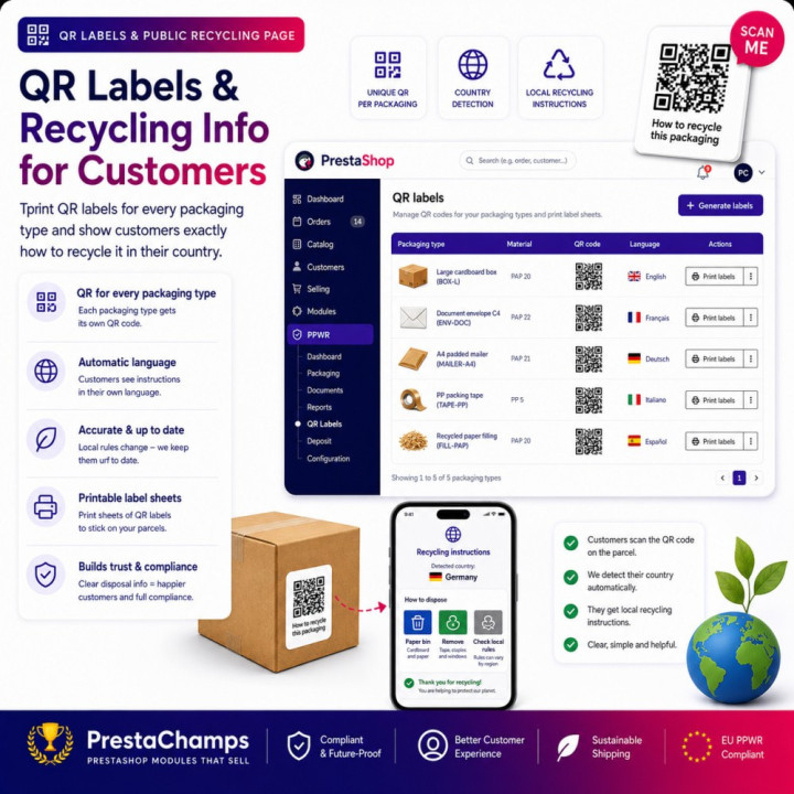 PPWR-Verpackungs-Compliance – EPR-Berichte, passende Kartongrößen & QR-Etiketten