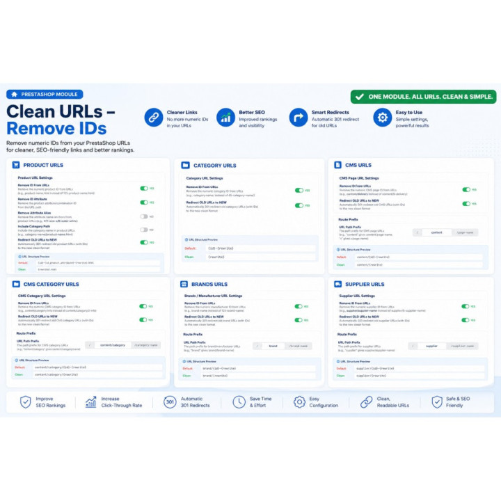URL puliti – Rimozione ID PRO
