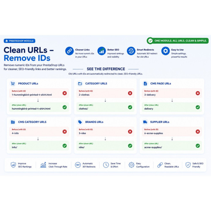 URL limpias sin ID PRO