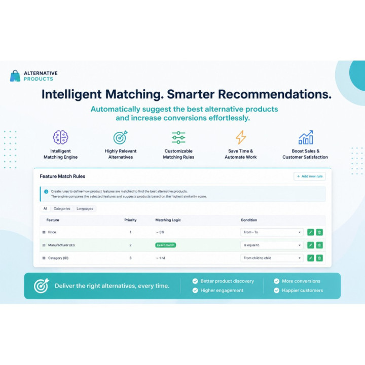 Intelligens alternatív termékek – tulajdonságalapú ajánlások