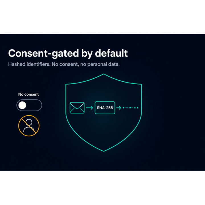 OpenAI Ads – Flux produits et suivi des conversions (Pixel + CAPI)