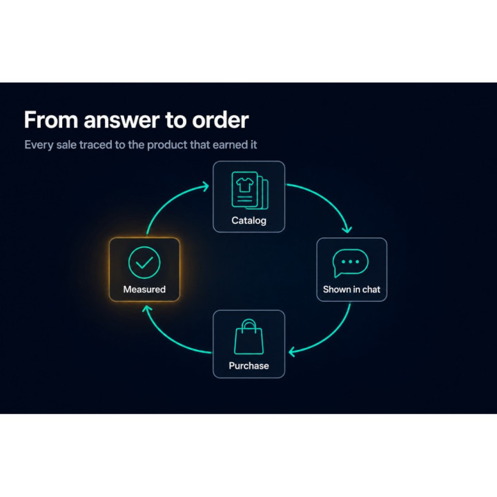 OpenAI Ads – Produktfeed & Conversion-Tracking (Pixel + CAPI)