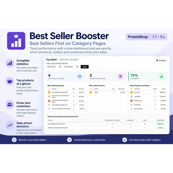 Best Seller Booster – Best Sellers First on Category Pages