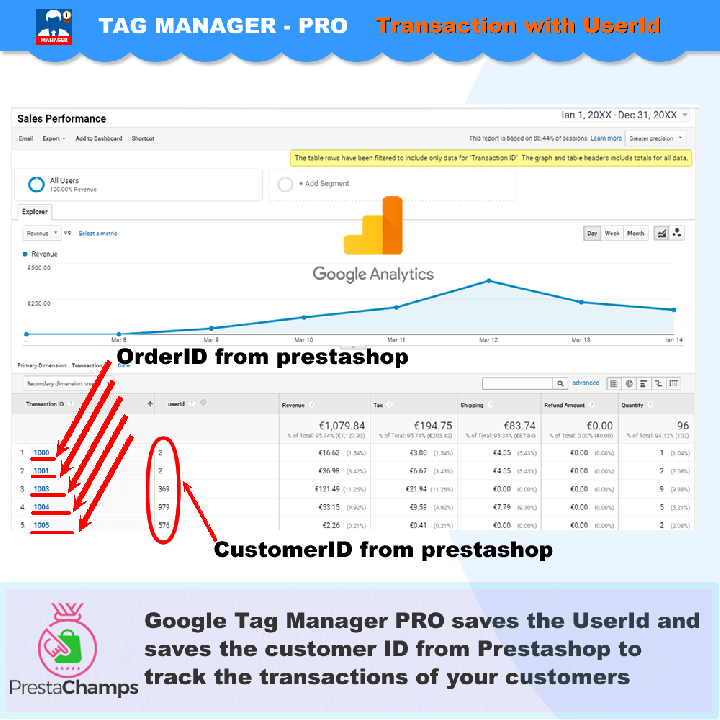 Haladó Google Tag Manager PrestaShop-modul