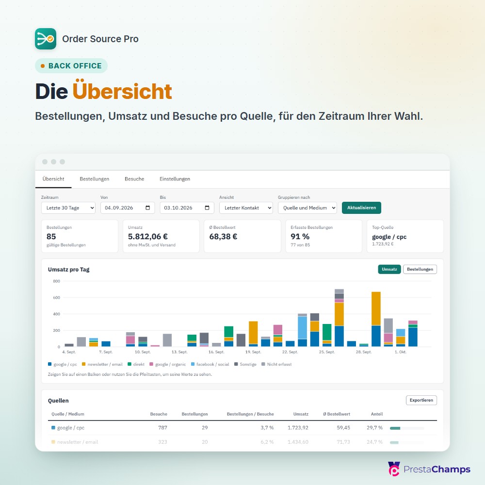 Die Übersicht