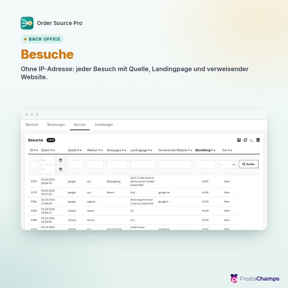 Besuche