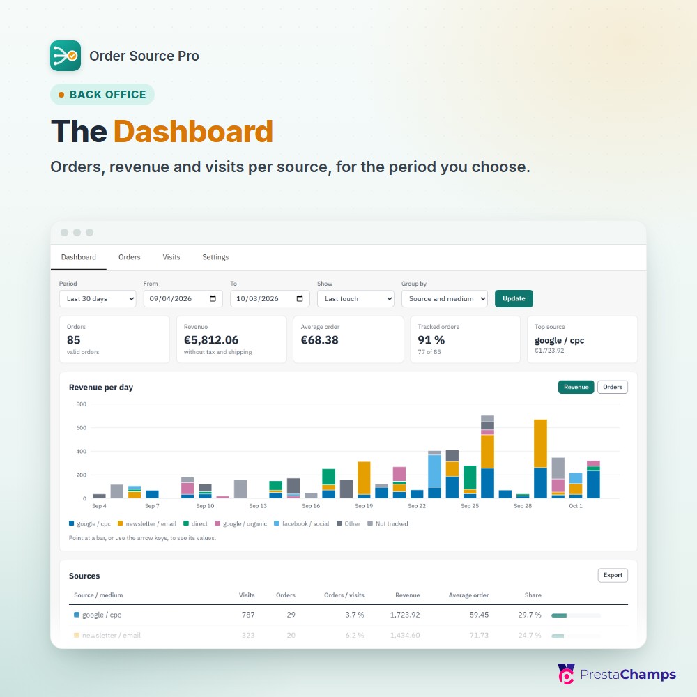 The Dashboard