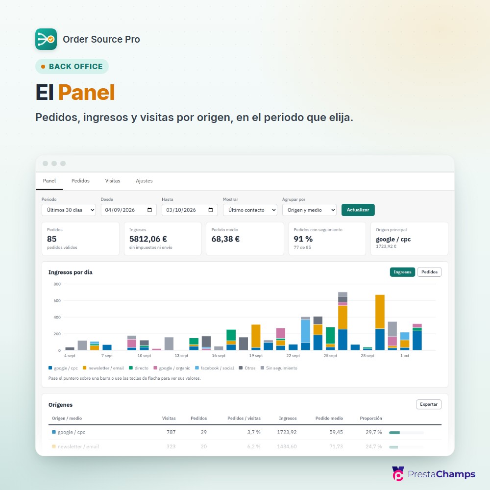 El Panel