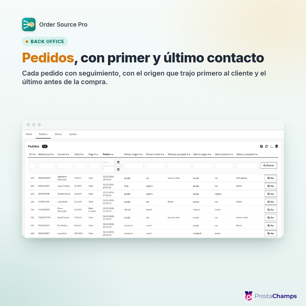 Pedidos , con primer y último contacto
