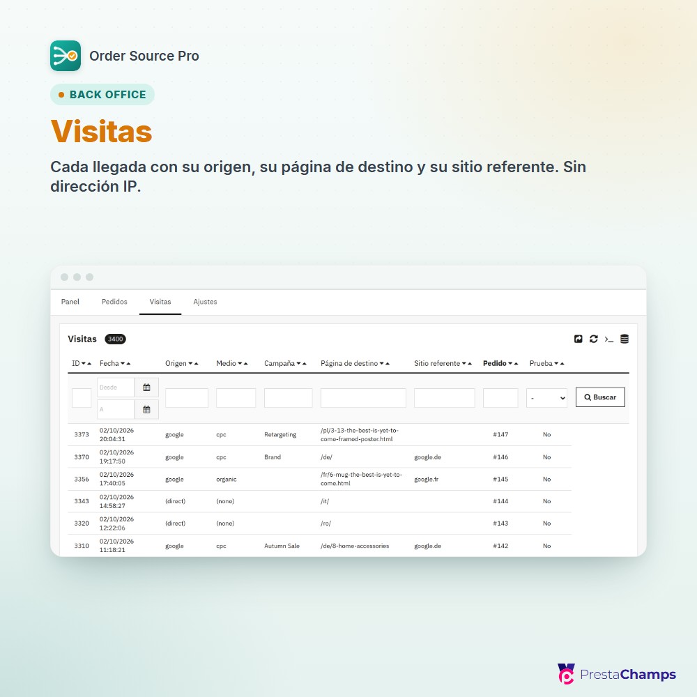 Visitas