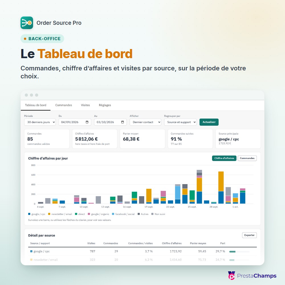 Le Tableau de bord