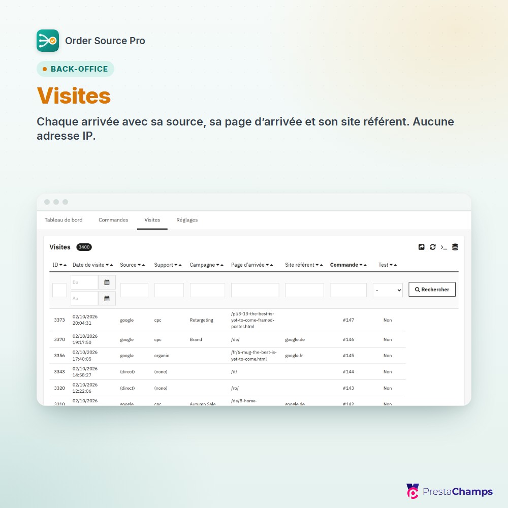 Visites