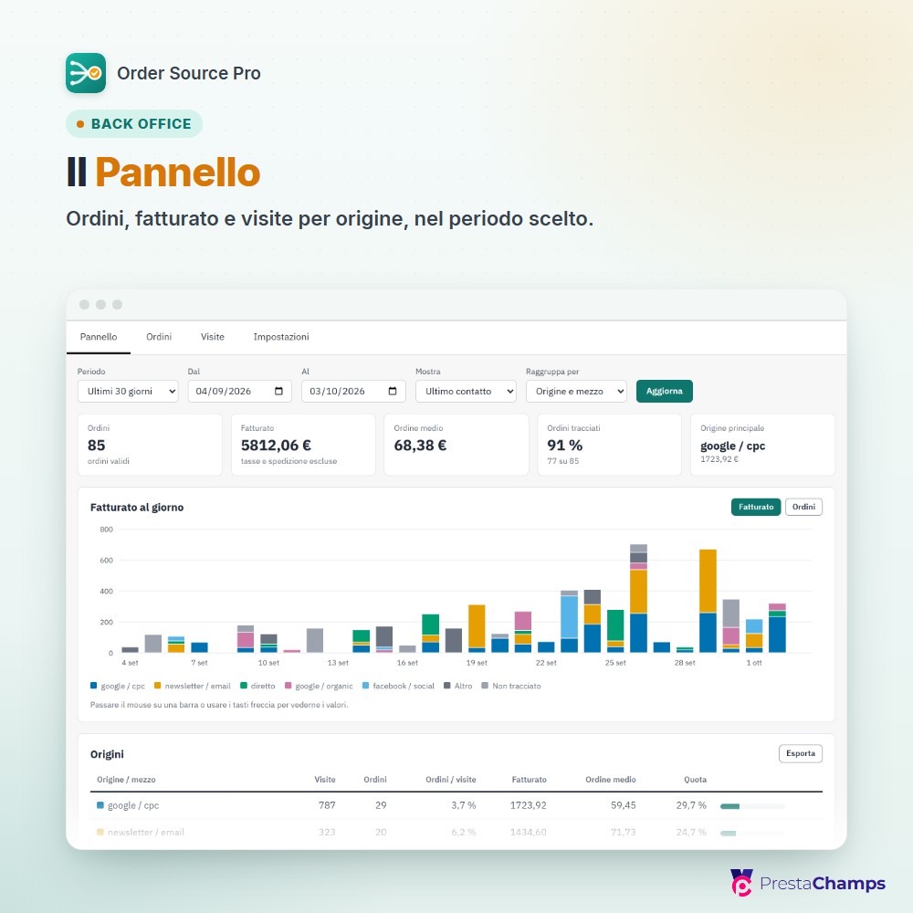 Il Pannello