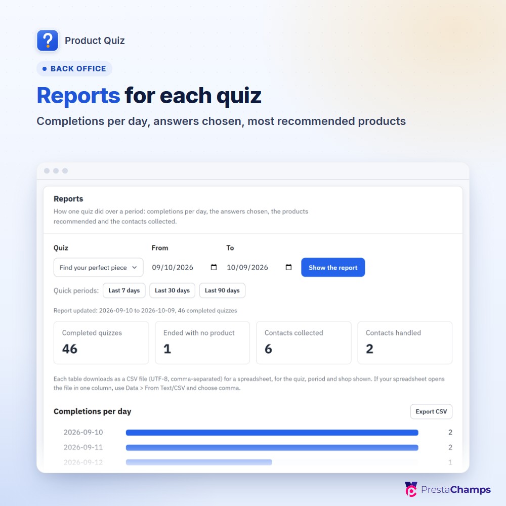 Reports for each quiz