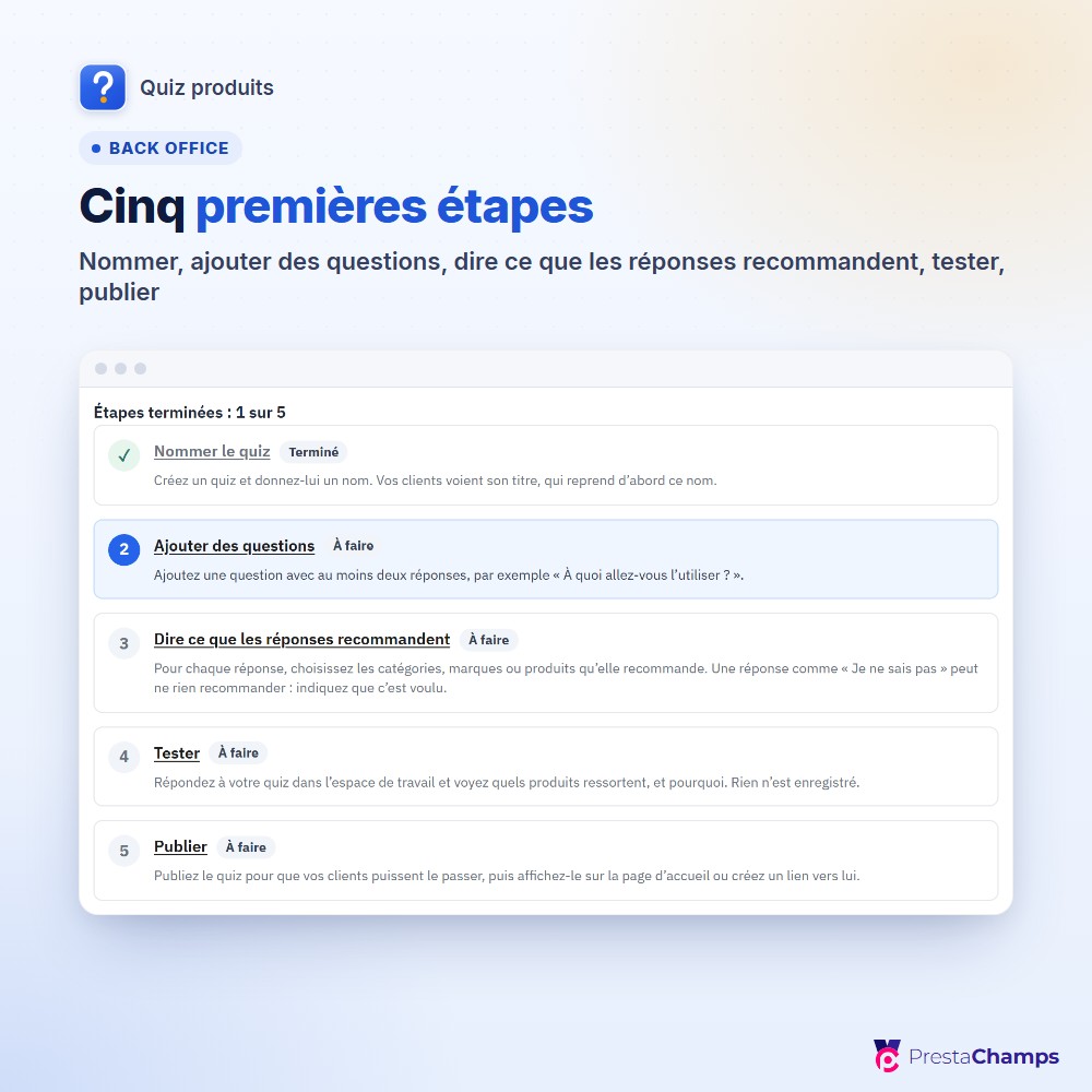 Cinq premières étapes